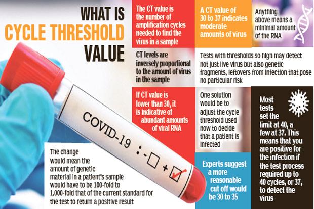 The IDSA and AMP Joint Statement Destroying PCR Tests