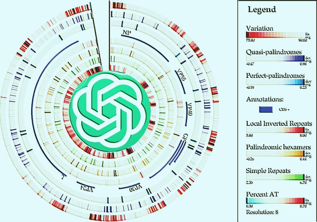 A Friendly Chat About “Viral” Genomes